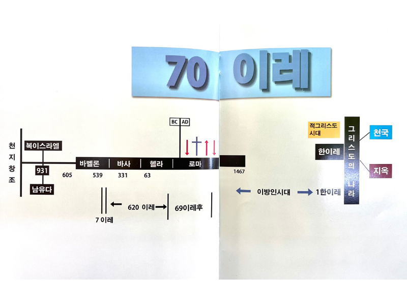 언제 에덴동산(천국)에 들어가는가? (4)