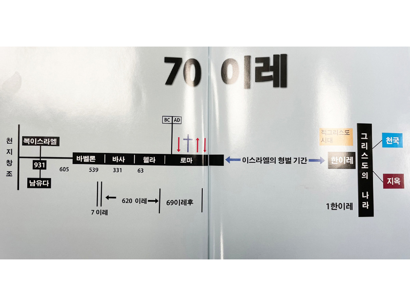 언제 에덴동산(천국)에 들어가는가? (5)