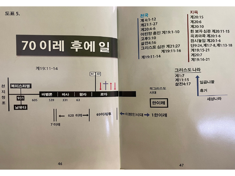 언제 에덴동산(천국)에 들어가는가? (6)